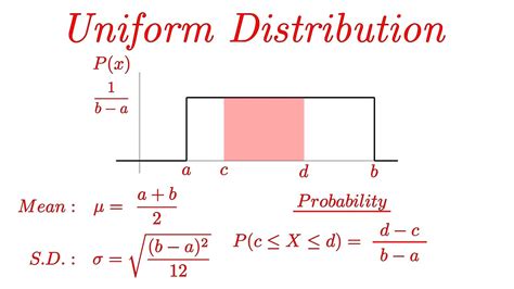 uniform distribution box plot|uniform distribution examples and solutions.